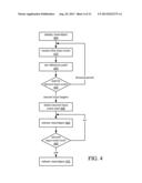 TWO-FACTOR ROTATION INPUT ON A TOUCHSCREEN DEVICE diagram and image