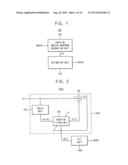 NOISE SPECTRUM ESTIMATOR AND TOUCH SCREEN DEVICE INCLUDING THE SAME diagram and image