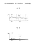 NOISE SPECTRUM ESTIMATOR AND TOUCH SCREEN DEVICE INCLUDING THE SAME diagram and image