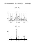 NOISE SPECTRUM ESTIMATOR AND TOUCH SCREEN DEVICE INCLUDING THE SAME diagram and image