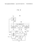 NOISE SPECTRUM ESTIMATOR AND TOUCH SCREEN DEVICE INCLUDING THE SAME diagram and image