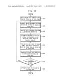 NOISE SPECTRUM ESTIMATOR AND TOUCH SCREEN DEVICE INCLUDING THE SAME diagram and image