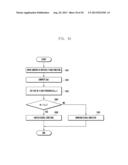 METHOD AND APPARATUS FOR MOVING CONTENTS IN TERMINAL diagram and image