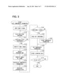 CONTROL APPARATUS diagram and image