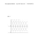 SHAPE MEASUREMENT APPARATUS AND METHOD diagram and image