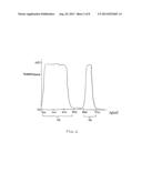 IMAGING SYSTEMS FOR INFRARED AND VISIBLE IMAGING diagram and image