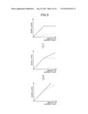 IMAGE PROCESSING DEVICE, IMAGE PROCESSING METHOD, AND SOLID-STATE IMAGING     DEVICE diagram and image