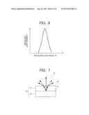 ROUGHNESS EVALUATING APPARATUS, AND OBJECT EVALUATING APPARATUS AND     ROUGHNESS EVALUATING METHOD USING THE SAME diagram and image