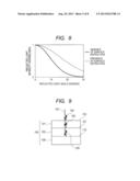 ROUGHNESS EVALUATING APPARATUS, AND OBJECT EVALUATING APPARATUS AND     ROUGHNESS EVALUATING METHOD USING THE SAME diagram and image