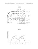 SPECTROPHOTOMETER diagram and image