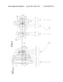 ZOOM LENS diagram and image