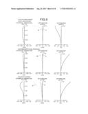 ZOOM LENS diagram and image