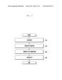 METHOD AND APPARATUS FOR DISCOVERING DEVICE IN WIRELESS COMMUNICATION     NETWORK diagram and image