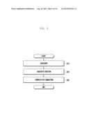 METHOD AND APPARATUS FOR DISCOVERING DEVICE IN WIRELESS COMMUNICATION     NETWORK diagram and image