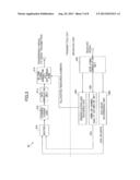 MOBILE STATION, BASE STATION, UPLINK TRANSMISSION METHOD, AND DOWNLINK     TRANSMISSION METHOD diagram and image