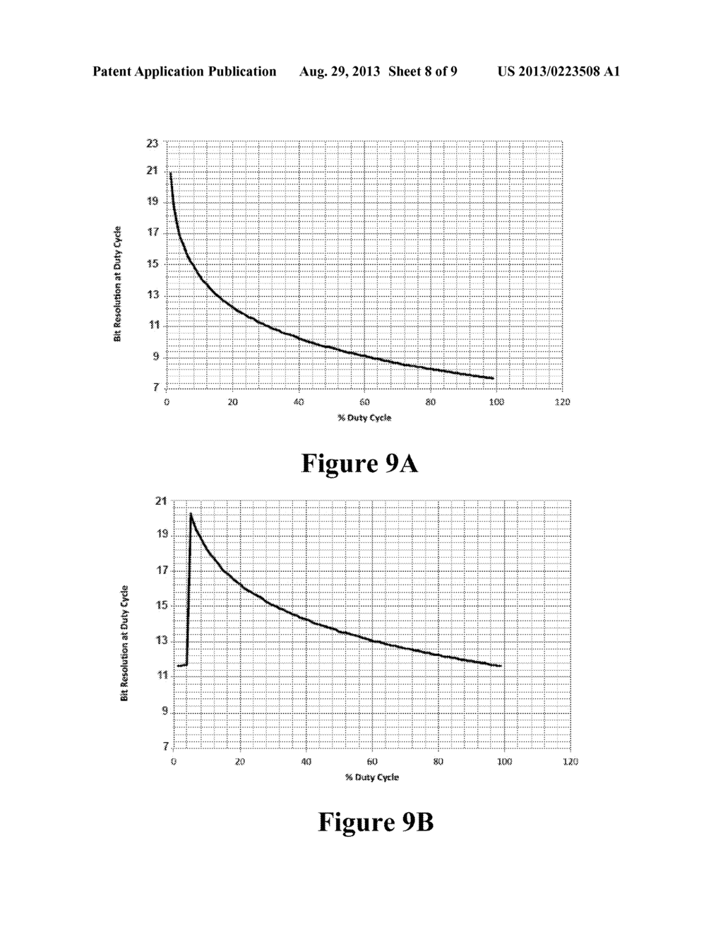 High Resolution Pulse Width Modulator - diagram, schematic, and image 09