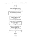 Data tranmission driver, system and method diagram and image