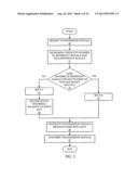 Data tranmission driver, system and method diagram and image