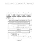 METHOD AND APPARATUS FOR MANAGING PATIENTS USING GROUP COMMUNICATION diagram and image