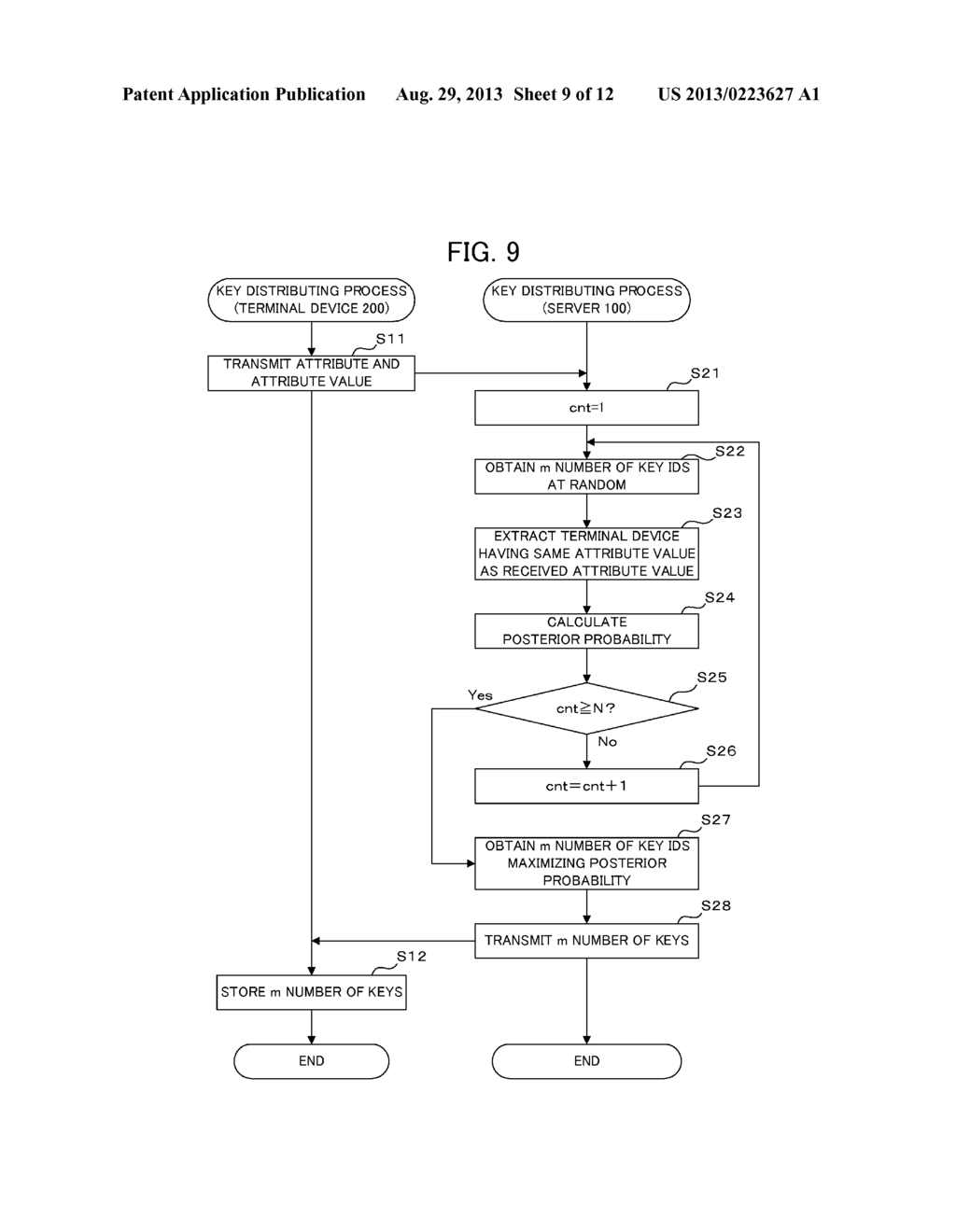 KEY DISTRIBUTION SYSTEM, KEY DISTRIBUTION METHOD, AND RECORDING MEDIUM - diagram, schematic, and image 10