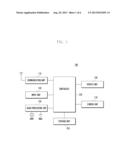 METHOD AND APPARATUS FOR PROCESSING INFORMATION OF IMAGE INCLUDING A FACE diagram and image