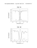 WAVELENGTH-SELECTIVE PATH-SWITCHING ELEMENT diagram and image