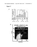 METHODS FOR ORGAN REGENERATION diagram and image