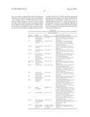 Methods of Treating Cancer Using Glucagon-Like Hormone Retargeted     Endopepidases diagram and image