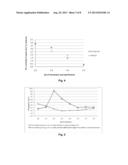 METHOD TO PRODUCE AN IMMUNOGLOBULIN PREPARATION WITH IMPROVED YIELD diagram and image