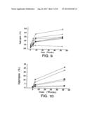 PROTEIN FORMULATION diagram and image