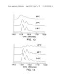 PROTEIN FORMULATION diagram and image