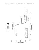 ANTIBODIES TO IL-6 AND USE THEREOF diagram and image