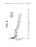 ANTIBODIES TO IL-6 AND USE THEREOF diagram and image