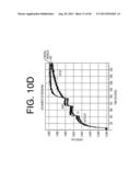 ANTIBODIES TO IL-6 AND USE THEREOF diagram and image