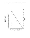 ANTIBODIES TO IL-6 AND USE THEREOF diagram and image