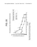 ANTIBODIES TO IL-6 AND USE THEREOF diagram and image