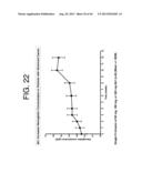 ANTIBODIES TO IL-6 AND USE THEREOF diagram and image