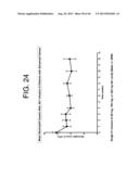 ANTIBODIES TO IL-6 AND USE THEREOF diagram and image