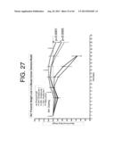 ANTIBODIES TO IL-6 AND USE THEREOF diagram and image