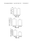 Compositions and Methods for Treating Neurological Disorders diagram and image