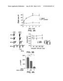 Compositions and Methods for Treating Neurological Disorders diagram and image