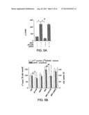 Compositions and Methods for Treating Neurological Disorders diagram and image