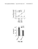 Compositions and Methods for Treating Neurological Disorders diagram and image