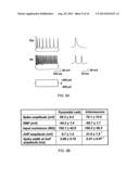 Compositions and Methods for Treating Neurological Disorders diagram and image