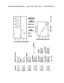 Compositions and Methods for Treating Neurological Disorders diagram and image