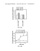 Compositions and Methods for Treating Neurological Disorders diagram and image