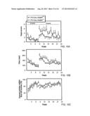 Compositions and Methods for Treating Neurological Disorders diagram and image