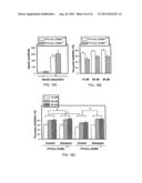 Compositions and Methods for Treating Neurological Disorders diagram and image