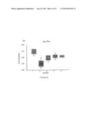 THERAPEUTIC USES OF GLANDULAR KALLIKREIN diagram and image