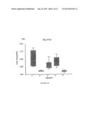 THERAPEUTIC USES OF GLANDULAR KALLIKREIN diagram and image